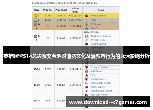 英雄联盟S14总决赛奖金池对消费文化及消费者行为的深远影响分析