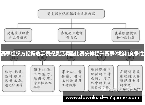 赛事组织方根据选手表现灵活调整比赛安排提升赛事体验和竞争性 赛事组织方根据选手表现灵活调整比赛安排提升赛事体验和竞争性