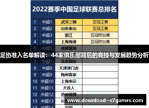足协准入名单解读：44家俱乐部背后的竞技与发展趋势分析