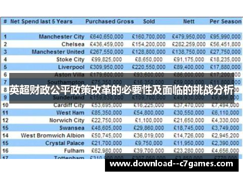 英超财政公平政策改革的必要性及面临的挑战分析 英超财政公平政策改革的必要性及面临的挑战分析