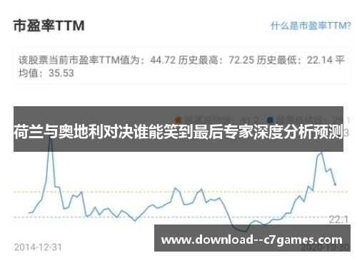 荷兰与奥地利对决谁能笑到最后专家深度分析预测 荷兰与奥地利对决谁能笑到最后专家深度分析预测