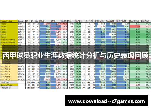西甲球员职业生涯数据统计分析与历史表现回顾