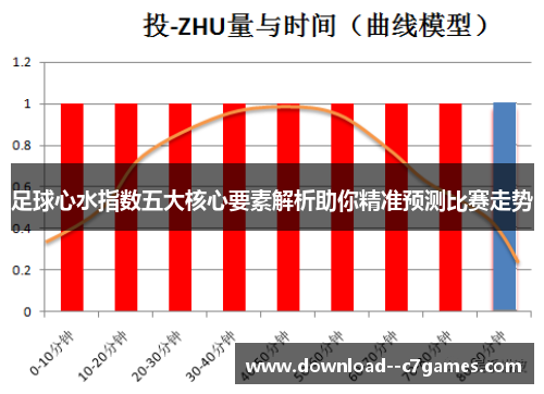 足球心水指数五大核心要素解析助你精准预测比赛走势 足球心水指数五大核心要素解析助你精准预测比赛走势