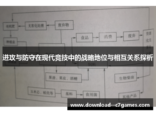 进攻与防守在现代竞技中的战略地位与相互关系探析