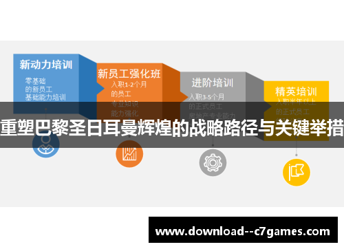 重塑巴黎圣日耳曼辉煌的战略路径与关键举措