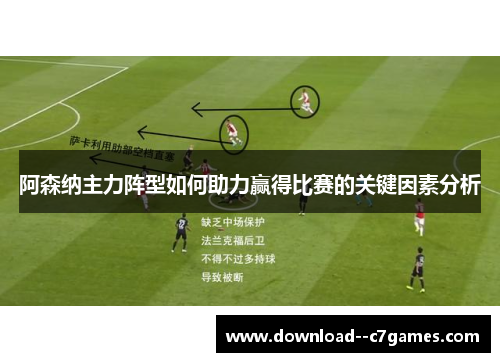 阿森纳主力阵型如何助力赢得比赛的关键因素分析