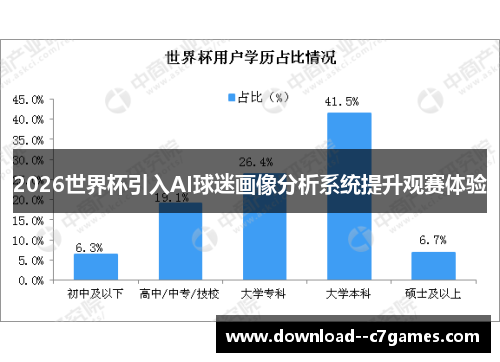 2026世界杯引入AI球迷画像分析系统提升观赛体验