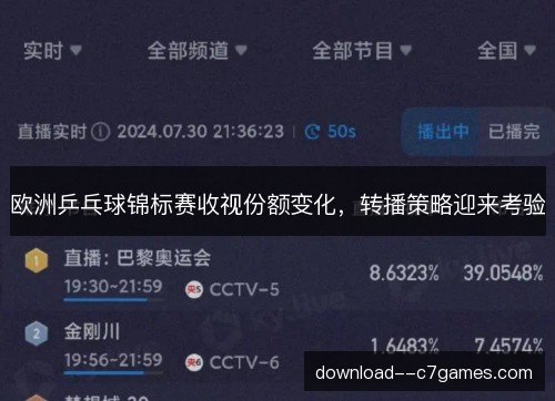 欧洲乒乓球锦标赛收视份额变化，转播策略迎来考验